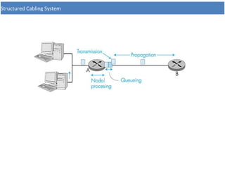 Structured Cabling System