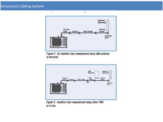 Structured Cabling System