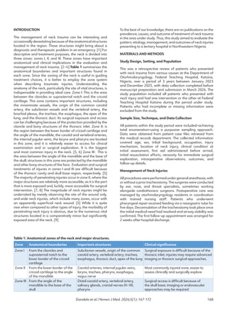 Innominate Rupture Management Pattern and Management Outcomes of Neck Injuries at a Tertiary Hospital ...