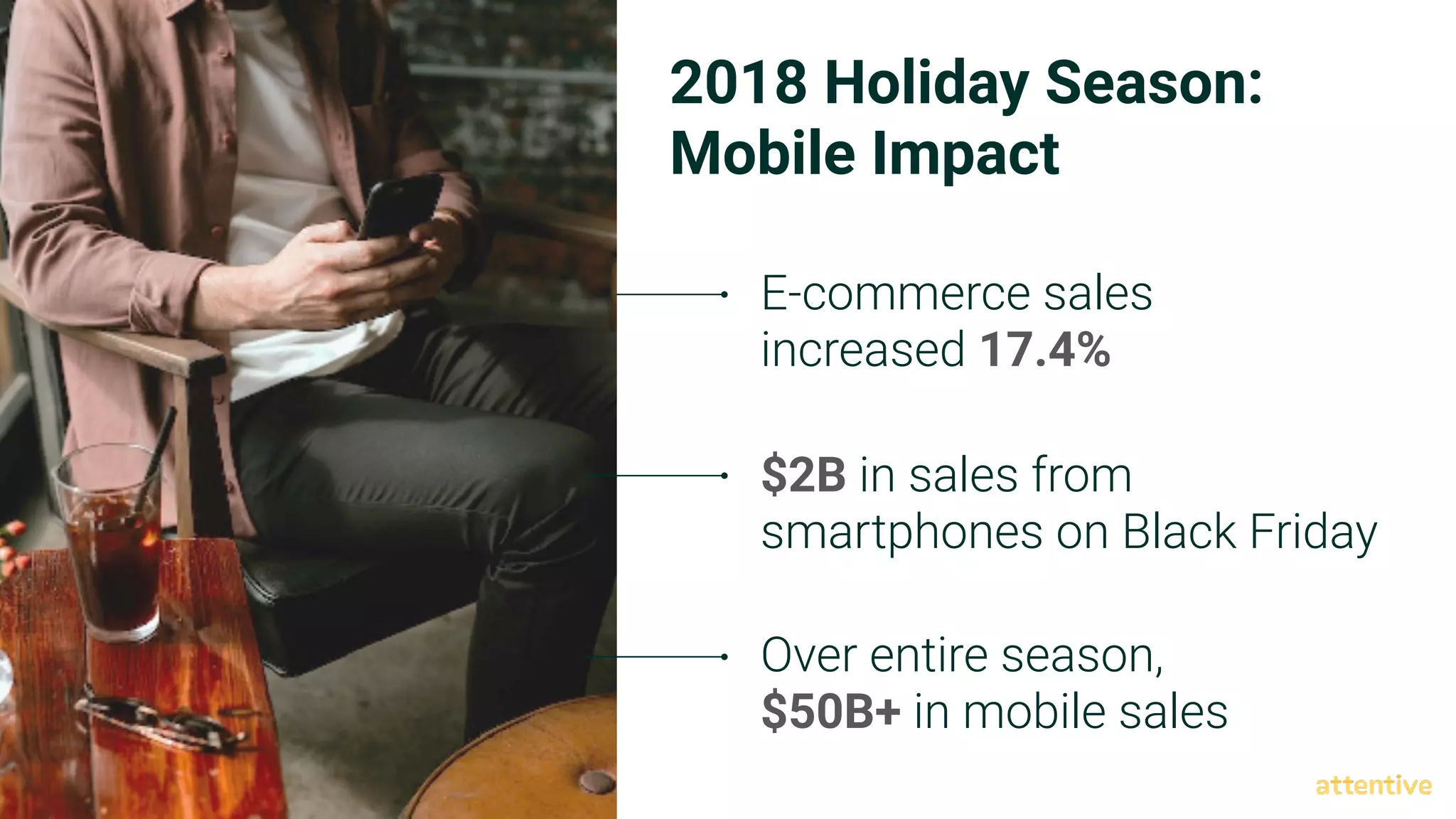 2018 Holiday Season:  
Mobile Impact
E-commerce sales
increased 17.4%
$2B in sales from
smartphones on Black Friday
Over entire season,  
$50B+ in mobile sales
 