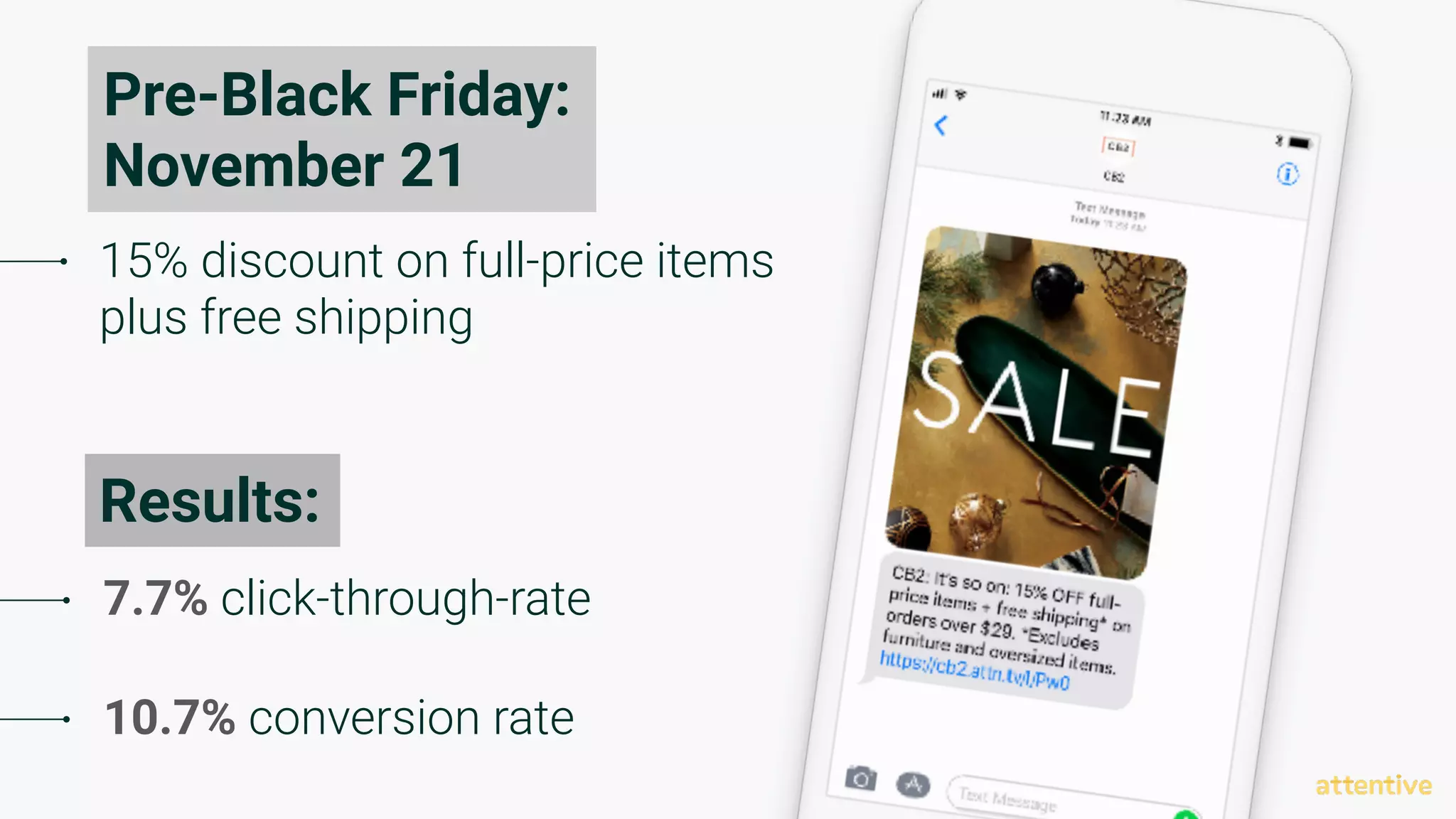 Pre-Black Friday:
November 21
15% discount on full-price items
plus free shipping
7.7% click-through-rate
10.7% conversion rate
Results:
 