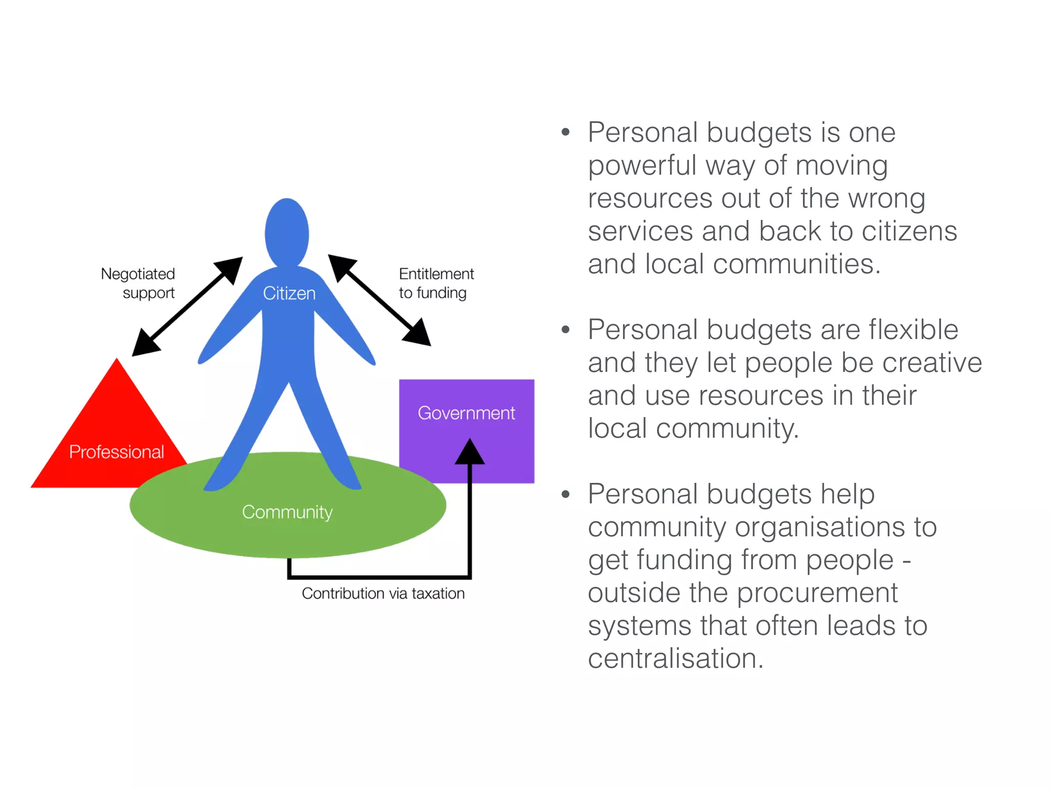 • Personal budgets is one
powerful way of moving
resources out of the wrong
services and back to citizens
and local communities.
• Personal budgets are ﬂexible
and they let people be creative
and use resources in their
local community.
• Personal budgets help
community organisations to
get funding from people -
outside the procurement
systems that often leads to
centralisation.
 
