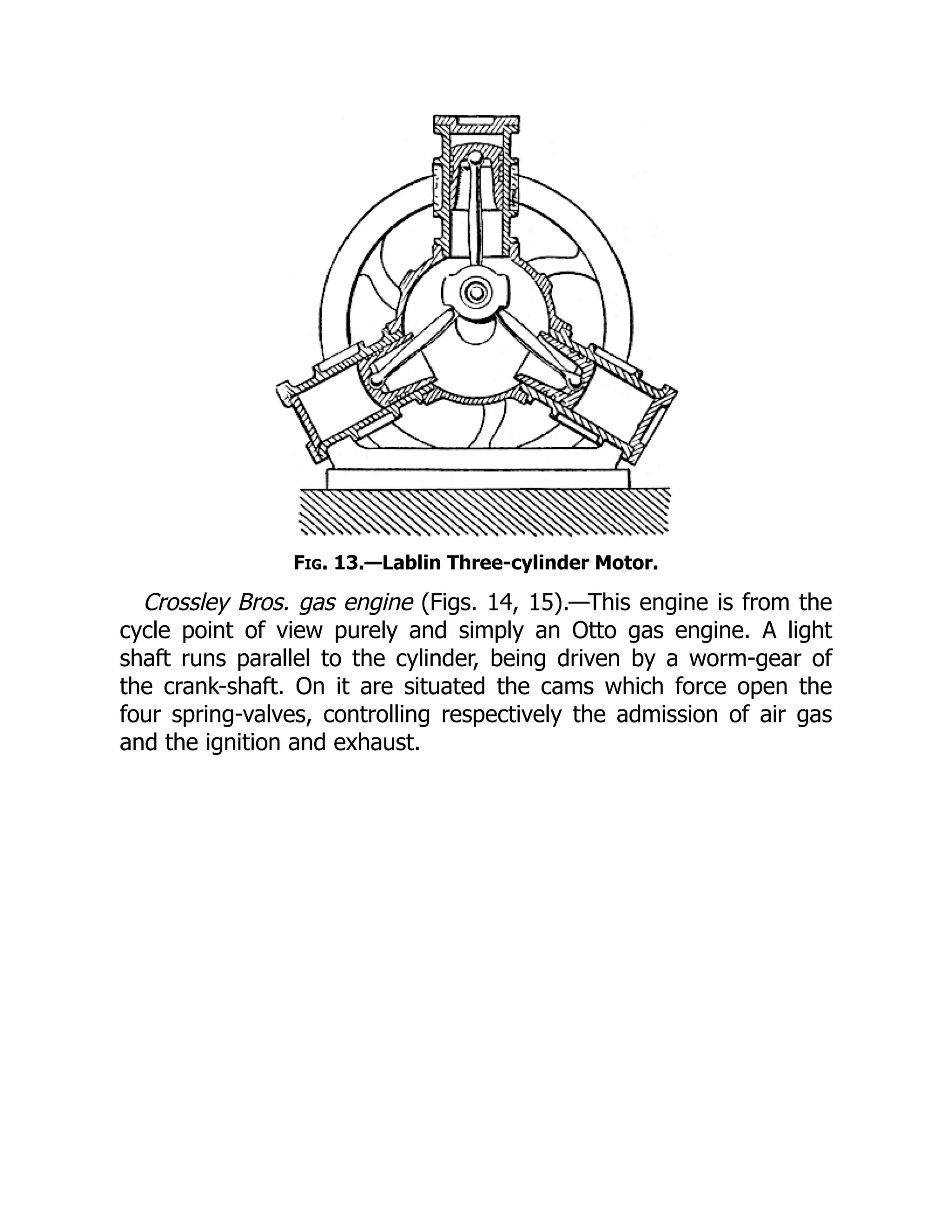 Fig. 13.—Lablin Three-cylinder Motor.
Crossley Bros. gas engine (Figs. 14, 15).—This engine is from the
cycle point of view purely and simply an Otto gas engine. A light
shaft runs parallel to the cylinder, being driven by a worm-gear of
the crank-shaft. On it are situated the cams which force open the
four spring-valves, controlling respectively the admission of air gas
and the ignition and exhaust.
 