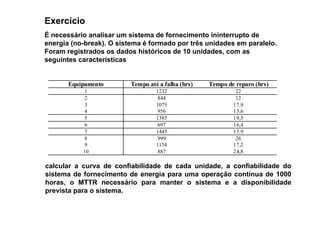 Equipamento Tempo até a falha (hrs) Tempo de reparo (hrs)
1 1232 22
2 844 12
3 1075 17,9
4 956 13,6
5 1385 19,5
6 697 16,4
7 1445 17,9
8 999 26
9 1154 17,2
10 887 24,8
É necessário analisar um sistema de fornecimento ininterrupto de
energia (no-break). O sistema é formado por três unidades em paralelo.
Foram registrados os dados históricos de 10 unidades, com as
seguintes características
calcular a curva de confiabilidade de cada unidade, a confiabilidade do
sistema de fornecimento de energia para uma operação contínua de 1000
horas, o MTTR necessário para manter o sistema e a disponibilidade
prevista para o sistema.
Exercício
 