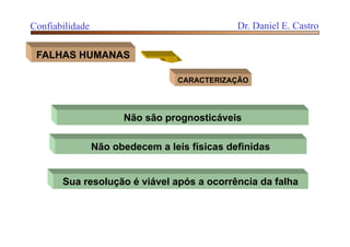 FALHAS HUMANAS
Não obedecem a leis físicas definidas
Não são prognosticáveis
Sua resolução é viável após a ocorrência da falha
CARACTERIZAÇÃO
Confiabilidade Dr. Daniel E. Castro
 