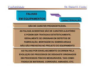 FALHAS
EM EQUIPAMENTOS CARACTERIZAÇÃO
AS FALHAS POR ENVELHECIMENTO OCORREM PELA
EVOLUÇÃO DE PROCESSOS DE DESGASTE ORIGINADOS
EM PROCESSOS FÍSICOS MENSURÁVEIS, TAIS COMO:
FADIGA DE MATERIAIS, CORROSÃO, ABRASÃO, ETC.
AS FALHAS ACIDENTAIS SÃO DE CARÁTER ALEATÓRIO
E PODEM SER TRATADAS ESTATÍSTICAMENTE.
GERALMENTE SE ORIGINAM EM DEFEITOS DE
FABRICAÇÃO, MONTAGEM OU SOBRECARGAS
NÃO SÃO PREVISTAS NO PROJETO DO EQUIPAMENTO
SÃO DE CARÁTER PROGNOSTICÁVEL
Confiabilidade Dr. Daniel E. Castro
 