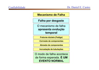 Mecanismo de Falha
O modo de falha acontece
de forma esperada. É UM
EVENTO NORMAL
Falha por desgaste
O mecanismo de falha
apresenta evolução
temporal
Fraturas dúcteis (Fadiga)
Corrosão de componentes
Abrasão de componentes
Incrustação de tubulações
Confiabilidade Dr. Daniel E. Castro
 