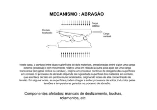 Contato
localizado
Carga
estática
Carga
variável
Neste caso, o contato entre duas superfícies de dois materiais, pressionadas entre si por uma carga
externa (estática) e com movimento relativo uma em relação a outra pela ação de uma carga
transversal (em geral cíclica ou variável), origina um processo contínuo de desgaste das superfícies
em contato. O processo de abrasão depende da rugosidade superficial dos materiais em contato,
que acontece de fato em pontos muito localizados, originando locais de alta concentração de
tensão. Em alguns locais, as superfícies podem chegar a sofrer processos de solda, induzidos pelas
tensões e temperaturas gerados no processo de abrasão.
MECANISMO : ABRASÃO
Componentes afetados: mancais de deslizamento, buchas,
rolamentos, etc.
 