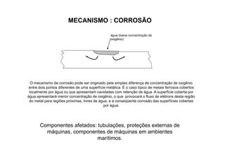água (baixa concentração de
oxigênio)
MECANISMO : CORROSÃO
O mecanismo de corrosão pode ser originado pela simples diferença de concentração de oxigênio
entre dois pontos diferentes de uma superfície metálica. É o caso típico de metais ferrosos cobertos
localmente por água ou que apresentam cavidades com retenção de água. A superfície coberta por
água apresentará menor concentração de oxigênio, o que provocará o fluxo de elétrons desta região
do metal para regiões próximas, livres de água, e a conseqüente corrosão das superfícies cobertas
por água.
Componentes afetados: tubulações, proteções externas de
máquinas, componentes de máquinas em ambientes
marítimos.
 