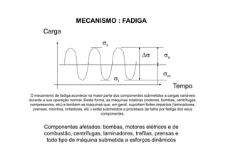 m
s
i
 a
MECANISMO : FADIGA
O mecanismo de fadiga acontece na maior parte dos componentes submetidos a cargas variáveis
durante a sua operação normal. Desta forma, as máquinas rotativas (motores, bombas, centrífugas,
compressores, etc) e também as máquinas que, em geral, suportam fortes impactos (laminadores,
prensas, moinhos, britadores, etc.) estão submetidos a processos de falha por fadiga dos seus
componentes.
Componentes afetados: bombas, motores elétricos e de
combustão, centrífugas, laminadores, trefilas, prensas e
todo tipo de máquina submetida a esforços dinâmicos
Carga
Tempo
 