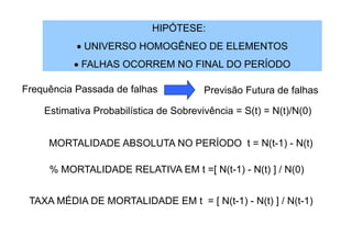 HIPÓTESE:
 UNIVERSO HOMOGÊNEO DE ELEMENTOS
 FALHAS OCORREM NO FINAL DO PERÍODO
Frequência Passada de falhas Previsão Futura de falhas
Estimativa Probabilística de Sobrevivência = S(t) = N(t)/N(0)
MORTALIDADE ABSOLUTA NO PERÍODO t = N(t-1) - N(t)
% MORTALIDADE RELATIVA EM t =[ N(t-1) - N(t) ] / N(0)
TAXA MÉDIA DE MORTALIDADE EM t = [ N(t-1) - N(t) ] / N(t-1)
 