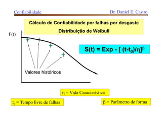 Cálculo de Confiabilidade por falhas por desgaste
Distribuição de Weibull
t
t0 = Tempo livre de falhas
 = Vida Característica
 = Parâmetro de forma
F(t)
Valores históricos
Confiabilidade Dr. Daniel E. Castro
S(t) = Exp - [ (t-t0)/]
 