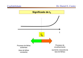 t
Significado de t0
t0
Processo de
envelhecimento
(aumento crescente da
taxa de falhas)
Processo de falhas
acidentais
(taxa de falhas
constante)
Confiabilidade Dr. Daniel E. Castro
 