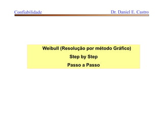 Weibull (Resolução por método Gráfico)
Step by Step
Passo a Passo
Confiabilidade Dr. Daniel E. Castro
 