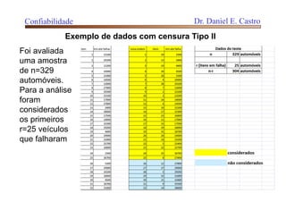Confiabilidade Dr. Daniel E. Castro
Foi avaliada
uma amostra
de n=329
automóveis.
Para a análise
foram
considerados
os primeiros
r=25 veículos
que falharam
Exemplo de dados com censura Tipo II
 