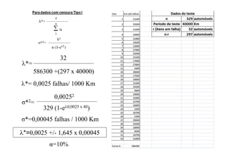*=
32
586300 +(297 x 40000)
*= 0,0025 falhas/ 1000 Km
σ*2=
0,00252
329 (1-e0,0025 x 40)
σ*=0,00045 falhas / 1000 Km
*=0,0025 +/- 1,645 x 0,00045
α=10%
 
