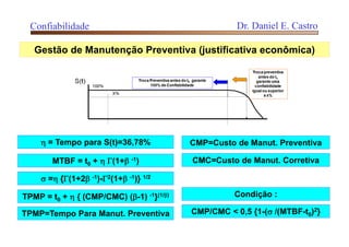  = Tempo para S(t)=36,78%
MTBF = t0 +  (1+ -1)
TPMP = t0 +  { (CMP/CMC) (-1) -1}(1/)
TPMP=Tempo Para Manut. Preventiva
CMP=Custo de Manut. Preventiva
CMC=Custo de Manut. Corretiva
 = {(1+2 -1)-2(1+ -1)} 1/2
CMP/CMC < 0,5 {1-( /(MTBF-t0)2}
Condição :
Confiabilidade Dr. Daniel E. Castro
Gestão de Manutenção Preventiva (justificativa econômica)
 