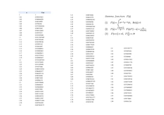 a Γ(a)
1 1
1.01 0.994325851
1.02 0.988844203
1.03 0.98354995
1.04 0.9784382
1.05 0.9735042656
1.06 0.96874365
1.07 0.964152043
1.08 0.95972531
1.09 0.955459488
1.1 0.9513507699
1.11 0.947395504
1.12 0.943590186
1.13 0.93993145
1.14 0.93641607
1.15 0.933040931
1.16 0.929803067
1.17 0.926699611
1.18 0.923727814
1.19 0.920885037
1.2 0.9181687424
1.21 0.915576493
1.22 0.913105948
1.23 0.91075486
1.24 0.9085210583
1.25 0.906402477
1.26 0.904397118
1.27 0.90250306
1.28 0.90071848
1.29 0.89904159
1.3 0.897470696
1.31 0.89600418
1.32 0.894640463
1.33 0.89337805
1.34 0.892215507
1.35 0.891151442
1.36 0.890184532
1.37 0.889313507
1.38 0.8885371494
1.39 0.887854292
1.4 0.8872638175
1.41 0.88676466
1.42 0.88635579
1.43 0.8860362361
1.44 0.88580506
1.45 0.88566138
1.46 0.8856043364
1.47 0.885633122
1.48 0.885746965
1.49 0.885945132
1.5 0.886226925
1.51 0.88659168
1.52 0.887038783
1.53 0.887567628
1.54 0.888177659
1.55 0.88886835
1.56 0.889639199
1.57 0.890489746
1.58 0.89141955
1.59 0.892428214
1.6 0.893515349
1.61 0.894680609
1.62 0.89592367
1.63 0.897244233
1.64 0.89864203
1.65 0.90011682
1.66 0.90166837
1.67 0.9032965
1.68 0.90500103
1.69 0.906781816
1.7 0.9086387329
1.71 0.91057168
1.72 0.912580578
1.73 0.914665371
1.74 0.916826025
1.75 0.91906253
1.76 0.921374885
1.77 0.9237631277
1.78 0.926227306
1.79 0.92876749
1.8 0.931383771
1.81 0.93407626
1.82 0.93684508
1.83 0.9396904
1.84 0.942612363
1.85 0.945611176
1.86 0.94868704
1.87 0.951840186
1.88 0.955070853
1.89 0.95837931
1.9 0.961765832
1.91 0.965230726
1.92 0.968774309
1.93 0.972396918
1.94 0.976098907
1.95 0.979880651
1.96 0.98374254
1.97 0.987684984
1.98 0.99170841
1.99 0.99581326
 
