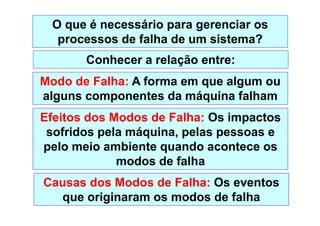 O que é necessário para gerenciar os
processos de falha de um sistema?
Conhecer a relação entre:
Modo de Falha: A forma em que algum ou
alguns componentes da máquina falham
Efeitos dos Modos de Falha: Os impactos
sofridos pela máquina, pelas pessoas e
pelo meio ambiente quando acontece os
modos de falha
Causas dos Modos de Falha: Os eventos
que originaram os modos de falha
 