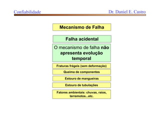 Mecanismo de Falha
Falha acidental
O mecanismo de falha não
apresenta evolução
temporal
Fraturas frágeis (sem deformação)
Queima de componentes
Estouro de mangueiras
Estouro de tubulações
Fatores ambientais: chuvas, raios,
terremotos...etc.
Confiabilidade Dr. Daniel E. Castro
 