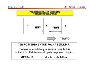1 2 3TBF1 TBF2
TEMPO
TEMPO MÉDIO ENTRE FALHAS (M.T.B.F.)
É o intervalo médio que separa duas falhas
acidentais. É determinado pela seguinte relação:
MTBF= 1/ (= taxa de falhas)
PROCESSO DE FALHA ACIDENTAL
(TOTALMENTE ALEATÓRIO)
Confiabilidade Dr. Daniel E. Castro
 