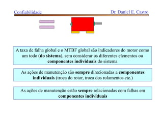 A taxa de falha global e o MTBF global são indicadores do motor como
um todo (do sistema), sem considerar os diferentes elementos ou
componentes individuais do sistema
As ações de manutenção são sempre direcionadas a componentes
individuais (troca do rotor, troca dos rolamentos etc.)
As ações de manutenção estão sempre relacionadas com falhas em
componentes individuais
Confiabilidade Dr. Daniel E. Castro
 