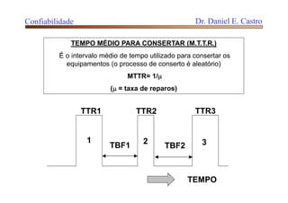 TEMPO MÉDIO PARA CONSERTAR (M.T.T.R.)
É o intervalo médio de tempo utilizado para consertar os
equipamentos (o processo de conserto é aleatório)
MTTR= 1/
( = taxa de reparos)
1 2 3TBF1 TBF2
TEMPO
TTR1 TTR2 TTR3
Confiabilidade Dr. Daniel E. Castro
 