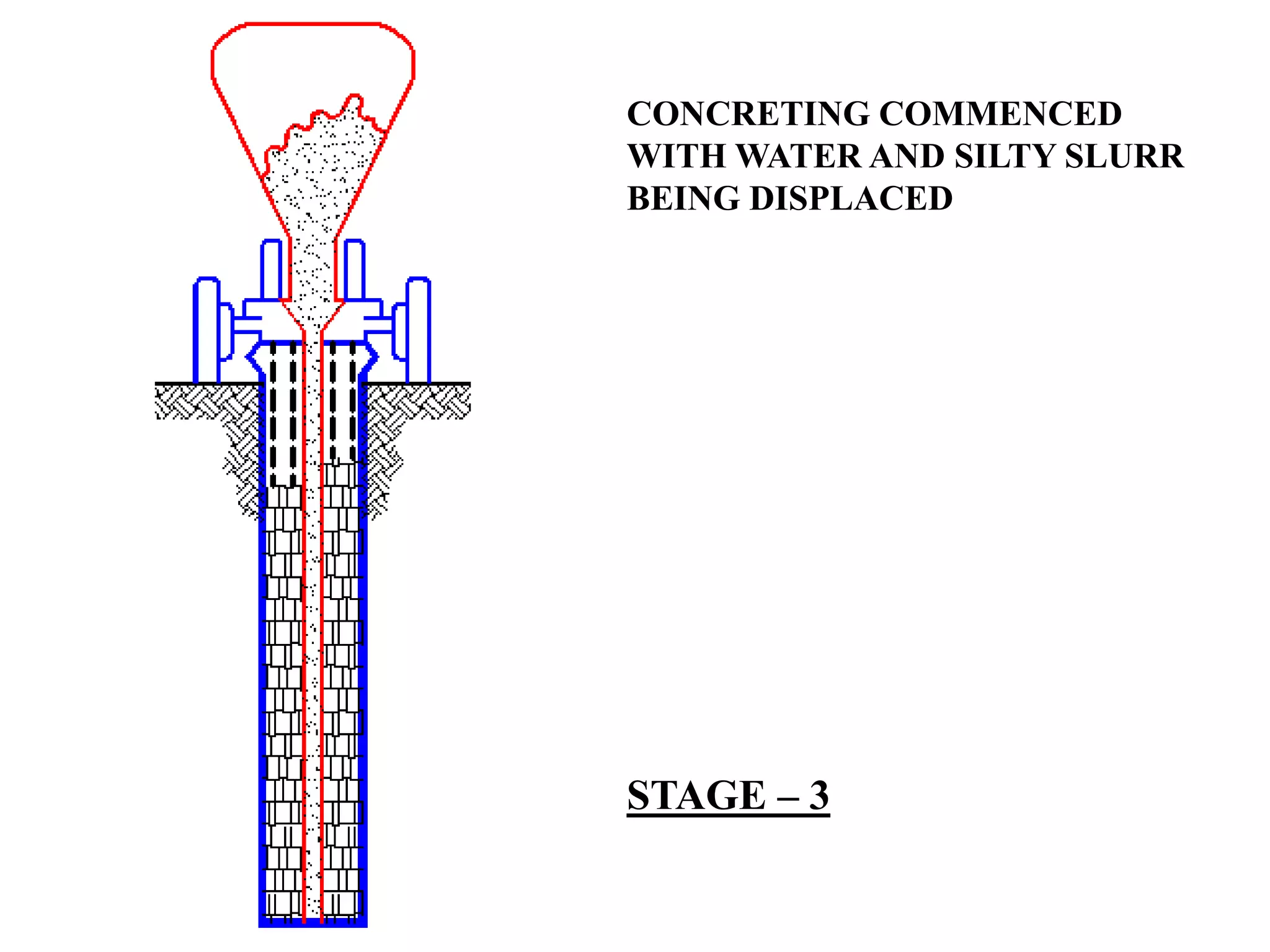 346260332 Under Reamed Piles 1 10 09 Pptx