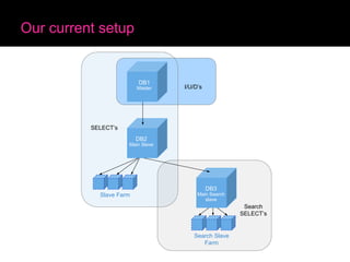 Flickr and PHP - Cal Henderson