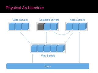 Flickr and PHP - Cal Henderson