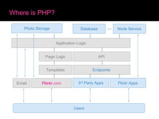 Flickr and PHP - Cal Henderson