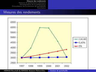 Mesures des rendements
Mesures de performance classiques
Décomposition de la performance
Connaissance de la structure de portefeuille
Conclusion
Mesures des rendements
HORMA Bouchaib  IDRISSA Alassane Mohamidou Gestion de portefeuille
 