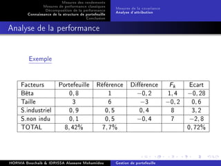 Mesures des rendements
Mesures de performance classiques
Décomposition de la performance
Connaissance de la structure de portefeuille
Conclusion
Mesures de la covariance
Analyse d'attribution
Analyse de la performance
Exemple
Facteurs Portefeuille Référence Diérence Fk Ecart
Bêta 0, 8 1 −0, 2 1, 4 −0, 28
Taille 3 6 −3 −0, 2 0, 6
S.industriel 0, 9 0, 5 0, 4 8 3, 2
S.non indu 0, 1 0, 5 −0, 4 7 −2, 8
TOTAL 8, 42% 7, 7% 0, 72%
HORMA Bouchaib  IDRISSA Alassane Mohamidou Gestion de portefeuille
 