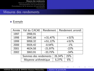 Mesures des rendements
Mesures de performance classiques
Décomposition de la performance
Connaissance de la structure de portefeuille
Conclusion
Mesures des rendements
Exemple
Année Val du CAC40 Rendement Rendement arrondi
1997 2998,91
1998 3942,66 +31,47% +31%
1999 5958,32 +51,12% +51%
2000 5926,42 -0,54% -1%
2001 4624,58 -21,97% -22%
2002 3063,91 -33,75% -34%
Sommes des rendements 26,34% 25%
Moyenne arithmétique 5,27% 5%
HORMA Bouchaib  IDRISSA Alassane Mohamidou Gestion de portefeuille
 