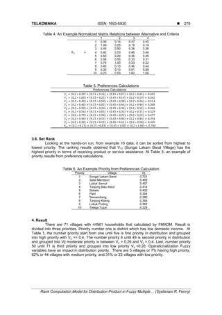 TELKOMNIKA ISSN: 1693-6930 
Rank Computation Model for Distribution Product in Fuzzy Multiple… (Syafariani R. Fenny)
279
Table 4. An Example Normalized Matrix Relations between Alternative and Criteria
1 2 3 4
1 0.39 0.14 0.47 0.45
2 1.00 0.25 0.19 0.19
3 0.49 0.50 0.38 0.36
= 4 0.40 0.03 0.46 0.44
5 0.50 0.20 0.36 0.35
6 0.56 0.05 0.33 0.31
7 0.79 1.00 0.23 0.22
8 0.40 0.13 0.46 0.44
9 0.30 0.13 0.61 0.58
10 0.23 0.03 1.00 1.00
Table 5. Preferences Calculations
Preferences Calculations
( ) ( ) ( ) ( )
( ) ( ) ( ) ( )
( ) ( ) ( ) ( )
( ) ( ) ( ) ( )
( ) ( ) ( ) ( )
( ) ( ) ( ) ( )
( ) ( ) ( ) ( )
( ) ( ) ( ) ( )
( ) ( ) ( ) ( )
( ) ( ) ( ) ( )
3.6. Set Rank
Looking at the hands-on run, from example 10 data, it can be sorted from highest to
lowest priority. The ranking results obtained that V10 (Sungai Lakam Barat Village) has the
highest priority in terms of receiving product or service assistance. At Table 5, an example of
priority results from preference calculations.
Table 6. An Example Priority from Preferences Calculation
Priority Village Vij
1 Sungai Lakam Barat 0.701
2 Selat Mendaun 0.469
3 Lubuk Semut 0.457
4 Tanjung Batu Kecil 0.414
5 Sebele 0.402
6 Parit 0.394
7 Semembang 0.380
8 Tanjung Kilang 0.364
9 Lubuk Puding 0.362
10 Telaga Tujuh 0.329
4. Result
There are 71 villages with 44961 households that calculated by FMADM. Result is
divided into three priorities. Priority number one is district which has low domestic income. At
Table 1, the number priority start from one until five is first priority in distribution and grouped
into high priority with Vij >= 0.4. The number priority 6 until 49 is second priority in distribution
and grouped into Vij moderate priority is between Vij = 0.26 and Vij = 0.4. Last, number priority
50 until 71 is third priority and grouped into low priority Vij <0.26. Operationalization Fuzzy
variables have an impact in distribution priority. There are 5 villages or 7% having high priority,
62% or 44 villages with medium priority, and 31% or 22 villages with low priority.
 