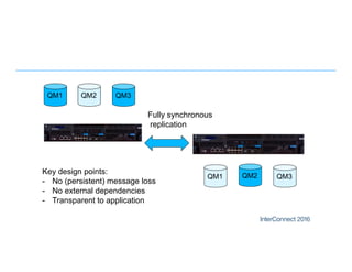 Building a Highly available messaging hub using the IBM MQ Appliance | PDF