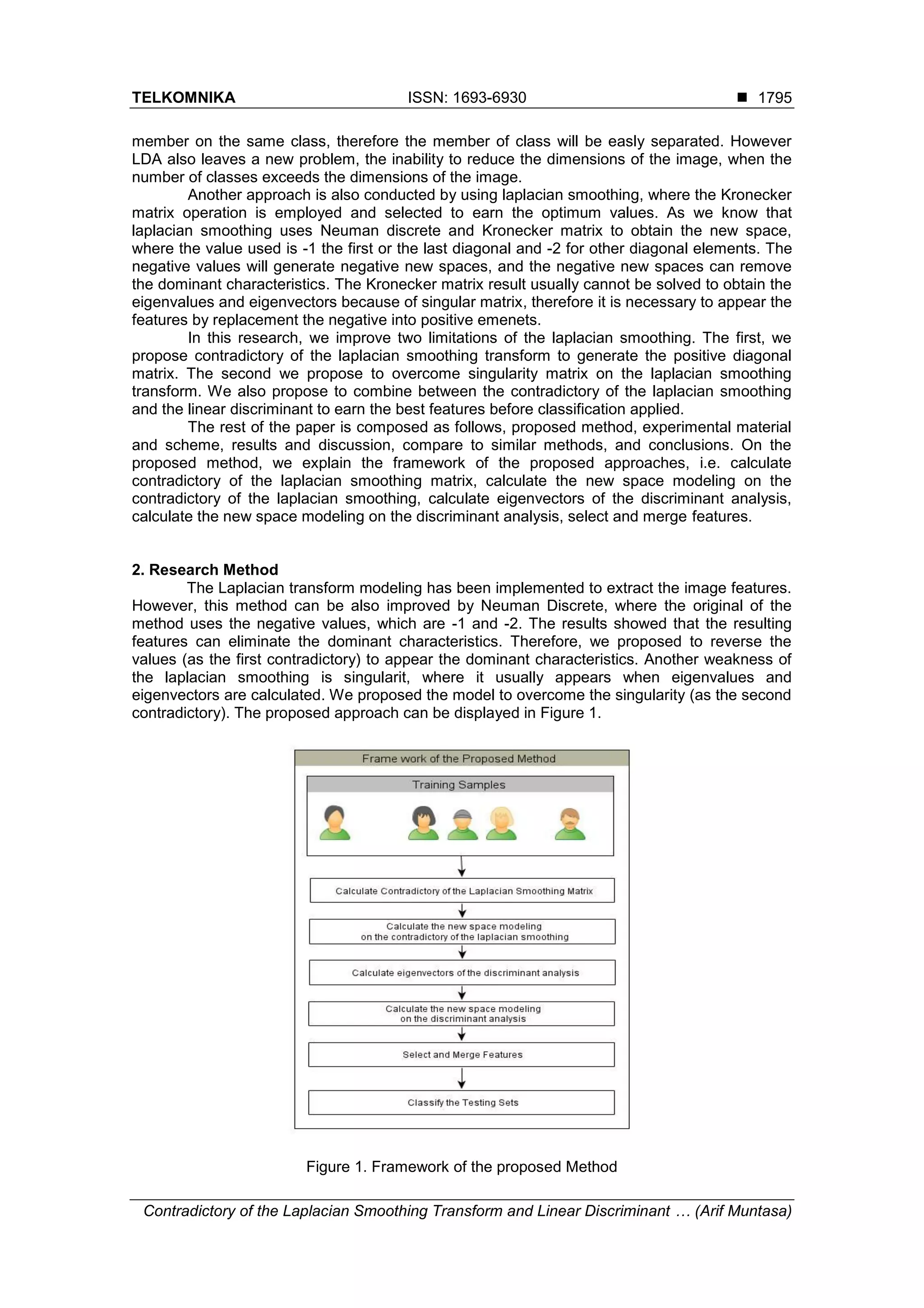 TELKOMNIKA ISSN: 1693-6930 
Contradictory of the Laplacian Smoothing Transform and Linear Discriminant … (Arif Muntasa)
1795
member on the same class, therefore the member of class will be easly separated. However
LDA also leaves a new problem, the inability to reduce the dimensions of the image, when the
number of classes exceeds the dimensions of the image.
Another approach is also conducted by using laplacian smoothing, where the Kronecker
matrix operation is employed and selected to earn the optimum values. As we know that
laplacian smoothing uses Neuman discrete and Kronecker matrix to obtain the new space,
where the value used is -1 the first or the last diagonal and -2 for other diagonal elements. The
negative values will generate negative new spaces, and the negative new spaces can remove
the dominant characteristics. The Kronecker matrix result usually cannot be solved to obtain the
eigenvalues and eigenvectors because of singular matrix, therefore it is necessary to appear the
features by replacement the negative into positive emenets.
In this research, we improve two limitations of the laplacian smoothing. The first, we
propose contradictory of the laplacian smoothing transform to generate the positive diagonal
matrix. The second we propose to overcome singularity matrix on the laplacian smoothing
transform. We also propose to combine between the contradictory of the laplacian smoothing
and the linear discriminant to earn the best features before classification applied.
The rest of the paper is composed as follows, proposed method, experimental material
and scheme, results and discussion, compare to similar methods, and conclusions. On the
proposed method, we explain the framework of the proposed approaches, i.e. calculate
contradictory of the laplacian smoothing matrix, calculate the new space modeling on the
contradictory of the laplacian smoothing, calculate eigenvectors of the discriminant analysis,
calculate the new space modeling on the discriminant analysis, select and merge features.
2. Research Method
The Laplacian transform modeling has been implemented to extract the image features.
However, this method can be also improved by Neuman Discrete, where the original of the
method uses the negative values, which are -1 and -2. The results showed that the resulting
features can eliminate the dominant characteristics. Therefore, we proposed to reverse the
values (as the first contradictory) to appear the dominant characteristics. Another weakness of
the laplacian smoothing is singularit, where it usually appears when eigenvalues and
eigenvectors are calculated. We proposed the model to overcome the singularity (as the second
contradictory). The proposed approach can be displayed in Figure 1.
Figure 1. Framework of the proposed Method
 