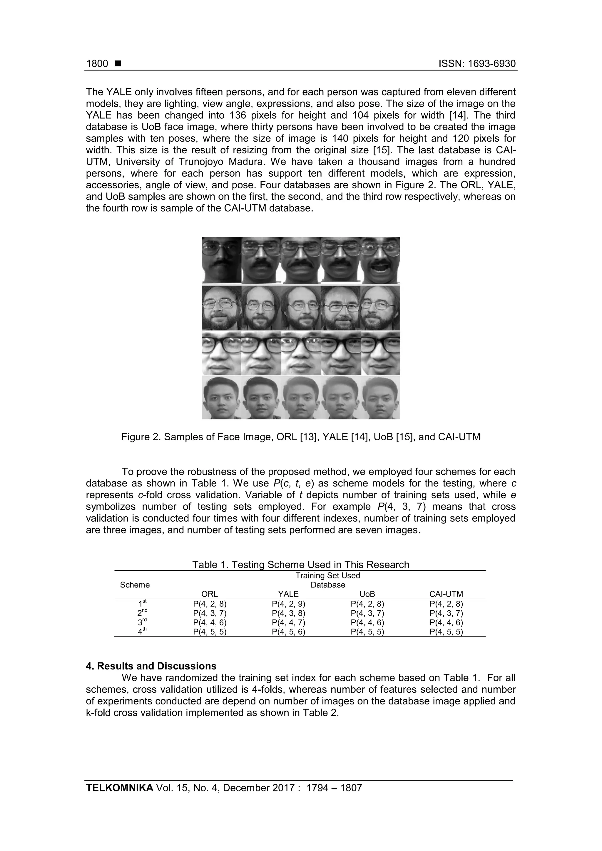  ISSN: 1693-6930
TELKOMNIKA Vol. 15, No. 4, December 2017 : 1794 – 1807
1800
The YALE only involves fifteen persons, and for each person was captured from eleven different
models, they are lighting, view angle, expressions, and also pose. The size of the image on the
YALE has been changed into 136 pixels for height and 104 pixels for width [14]. The third
database is UoB face image, where thirty persons have been involved to be created the image
samples with ten poses, where the size of image is 140 pixels for height and 120 pixels for
width. This size is the result of resizing from the original size [15]. The last database is CAI-
UTM, University of Trunojoyo Madura. We have taken a thousand images from a hundred
persons, where for each person has support ten different models, which are expression,
accessories, angle of view, and pose. Four databases are shown in Figure 2. The ORL, YALE,
and UoB samples are shown on the first, the second, and the third row respectively, whereas on
the fourth row is sample of the CAI-UTM database.
Figure 2. Samples of Face Image, ORL [13], YALE [14], UoB [15], and CAI-UTM
To proove the robustness of the proposed method, we employed four schemes for each
database as shown in Table 1. We use P(c, t, e) as scheme models for the testing, where c
represents c-fold cross validation. Variable of t depicts number of training sets used, while e
symbolizes number of testing sets employed. For example P(4, 3, 7) means that cross
validation is conducted four times with four different indexes, number of training sets employed
are three images, and number of testing sets performed are seven images.
Table 1. Testing Scheme Used in This Research
Scheme
Training Set Used
Database
ORL YALE UoB CAI-UTM
1st
P(4, 2, 8) P(4, 2, 9) P(4, 2, 8) P(4, 2, 8)
2nd
P(4, 3, 7) P(4, 3, 8) P(4, 3, 7) P(4, 3, 7)
3rd
P(4, 4, 6) P(4, 4, 7) P(4, 4, 6) P(4, 4, 6)
4th
P(4, 5, 5) P(4, 5, 6) P(4, 5, 5) P(4, 5, 5)
4. Results and Discussions
We have randomized the training set index for each scheme based on Table 1. For all
schemes, cross validation utilized is 4-folds, whereas number of features selected and number
of experiments conducted are depend on number of images on the database image applied and
k-fold cross validation implemented as shown in Table 2.
 