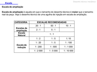 Desenho técnico mecânico

Escala
Escala de ampliação

Escala de ampliação é aquela em que o tamanho do desenho técnico é maior que o tamanho
real da peça. Veja o desenho técnico de uma agulha de injeção em escala de ampliação.

CATEGORIA

ESCALAS RECOMENDADAS
20 : 1

Escalas de
ampliação
Escala
Natural

50 : 1

2:1

10 : 1

5:1
1:1

1:2

1: 10

1 : 20
Escala de
redução

1:5
1:5

1 : 100

1 : 200

1 : 500

1 : 1 000

1 : 2 000

1 : 5 000

1 : 10 000

 