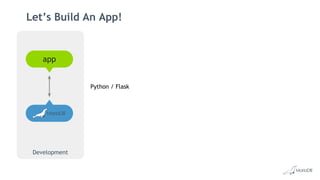 Python / Flask
Let’s Build An App!
Development
app
 