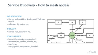 DNS RESOLUTION
• Docker assigns VIP to Service, each Task has
own IP
• nslookup, dig, getent etc.
3rd PARTY
• consul, etcd, zookeeper etc.
DOCKER EVENTS
• https://docs.docker.com/engine/
reference/api/docker_remote_api/
• Interlock -
ttps://github.com/ehazlett/interlock
Service Discovery - How to mesh nodes?
 