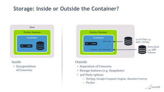 Storage: Inside or Outside the Container?
Inside
• Encapsulation
of Concerns
Outside
• Separation of Concerns
• Storage features (e.g. Snapshots)
• 3rd Party options
– NetApp, Google Compute Engine, Rancher Convoy
– Flocker
Host
Docker Daemon
Container
Docker Daemon
Container
/dev/xvdb
/mnt/xx:/var/lib/mysql
Networked
e.g. EBS
Volume
Local Disk e.g.
SSD / NVMe
 