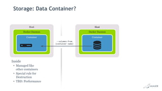 Storage: Data Container?
Inside
• Managed like
other containers
• Special rule for
Destruction
• TBD: Performance
Host
Docker Daemon
Container
Docker Daemon
Container
--volumes-from
{container name}
Host
 