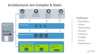 Architectures Are Complex & Static
Challenges
• Orchestration
• Velocity
• Maintainability
• Durability
• Consistency
• Scalability
• Cost ($)
• (Hybrid) CloudEnterprise Environment
Legacy Mainframe
Operational Database
Caching Layer
Pricing /
Inventory /
Billing
Real-time
Decisioning
Real-time
Consumer
facing
Streaming
Data
Data Warehouse
Data Lake
RDBMS Transactional
Systems
 