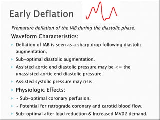 Premature deflation of the IAB during the diastolic phase. Waveform Characteristics: Deflation of IAB is seen as a sharp drop following diastolic augmentation. Sub-optimal diastolic augmentation. Assisted aortic end diastolic pressure may be <= the unassisted aortic end diastolic pressure. Assisted systolic pressure may rise. Physiologic Effects: •  Sub-optimal coronary perfusion. •  Potential for retrograde coronary and carotid blood flow. Sub-optimal after load reduction & Increased MV02 demand. 