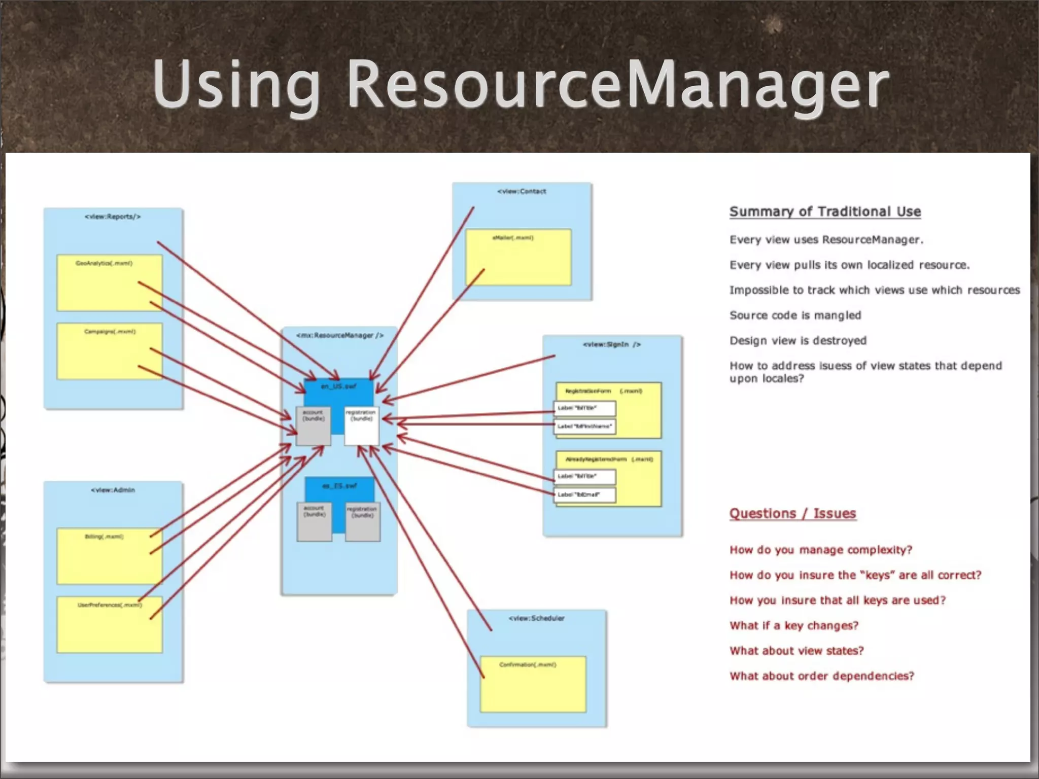 Using ResourceManager




01/21/10                    ThomasBurleson@gmail.com
 
