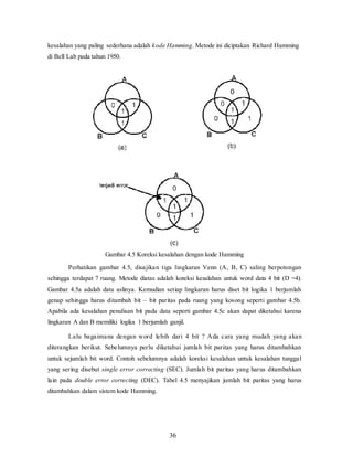 36
kesalahan yang paling sederhana adalah kode Hamming. Metode ini diciptakan Richard Hamming
di Bell Lab pada tahun 1950.
Gambar 4.5 Koreksi kesalahan dengan kode Hamming
Perhatikan gambar 4.5, disajikan tiga lingkaran Venn (A, B, C) saling berpotongan
sehingga terdapat 7 ruang. Metode diatas adalah koreksi kesalahan untuk word data 4 bit (D =4).
Gambar 4.5a adalah data aslinya. Kemudian setiap lingkaran harus diset bit logika 1 berjumlah
genap sehingga harus ditambah bit – bit paritas pada ruang yang kosong seperti gambar 4.5b.
Apabila ada kesalahan penulisan bit pada data seperti gambar 4.5c akan dapat diketahui karena
lingkaran A dan B memiliki logika 1 berjumlah ganjil.
Lalu bagaimana dengan word lebih dari 4 bit ? Ada cara yang mudah yang akan
diterangkan berikut. Sebelumnya perlu diketahui jumlah bit paritas yang harus ditambahkan
untuk sejumlah bit word. Contoh sebelumnya adalah koreksi kesalahan untuk kesalahan tunggal
yang sering disebut single error correcting (SEC). Jumlah bit paritas yang harus ditambahkan
lain pada double error correcting (DEC). Tabel 4.5 menyajikan jumlah bit paritas yang harus
ditambahkan dalam sistem kode Hamming.
 