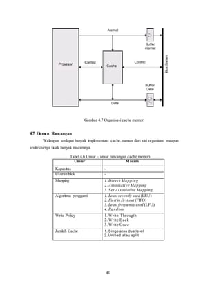 40
Gambar 4.7 Organisasi cache memori
4.7 Elemen Rancangan
Walaupun terdapat banyak implementasi cache, namun dari sisi organisasi maupun
arsitekturnya tidak banyak macamnya.
Tabel 4.6 Unsur – unsur rancangan cache memori
Unsur Macam
Kapasitas -
Ukuran blok -
Mapping 1. Direct Mapping
2. Assosiative Mapping
3. Set Assosiative Mapping
Algoritma pengganti 1. Least recently used (LRU)
2. First in first out (FIFO)
3. Least frequently used (LFU)
4. Random
Write Policy 1. Write Througth
2. Write Back
3. Write Once
Jumlah Cache 1. Singe atau dua level
2. Unified atau split
 