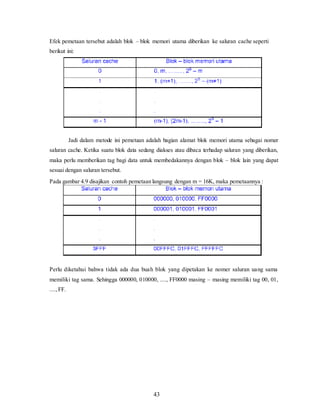 43
Efek pemetaan tersebut adalah blok – blok memori utama diberikan ke saluran cache seperti
berikut ini:
Jadi dalam metode ini pemetaan adalah bagian alamat blok memori utama sebagai nomer
saluran cache. Ketika suatu blok data sedang diakses atau dibaca terhadap saluran yang diberikan,
maka perlu memberikan tag bagi data untuk membedakannya dengan blok – blok lain yang dapat
sesuai dengan saluran tersebut.
Pada gambar 4.9 disajikan contoh pemetaan langsung dengan m = 16K, maka pemetaannya :
Perlu diketahui bahwa tidak ada dua buah blok yang dipetakan ke nomer saluran uang sama
memiliki tag sama. Sehingga 000000, 010000, ...., FF0000 masing – masing memiliki tag 00, 01,
....,FF.
 