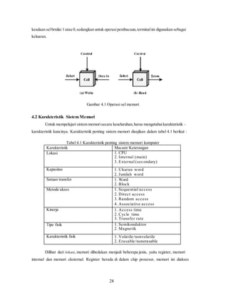 28
keadaan selbrnilai 1 atau 0,sedangkan untuk operasipembacaan,terminalini digunakan sebagai
keluaran.
Gambar 4.1 Operasi sel memori
4.2 Karakteristik Sistem Memori
Untuk mempelajari sistem memorisecara keseluruhan,harus mengetahuikarakteristik –
karakteristik kuncinya. Karakteristik penting sistem memori disajikan dalam tabel 4.1 berikut :
Tabel 4.1 Karakteristik penting sistem memori komputer
Karakteristik Macam/ Keterangan
Lokasi 1. CPU
2. Internal (main)
3. External (secondary)
Kapasitas 1. Ukuran word
2. Jumlah word
Satuan transfer 1. Word
2. Block
Metode akses 1. Sequential access
2. Direct access
3. Random access
4. Associative access
Kinerja 1. Access time
2. Cycle time
3. Transfer rate
Tipe fisik 1. Semikonduktor
2. Magnetik
Karakteristik fisik 1. Volatile/nonvolatile
2. Erasable/nonerasable
Dilihat dari lokasi, memori dibedakan menjadi beberapa jenis, yaitu register, memori
internal dan memori eksternal. Register berada di dalam chip prosesor, memori ini diakses
 